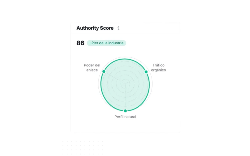 Qué es el Domain Authority y el Page Authority