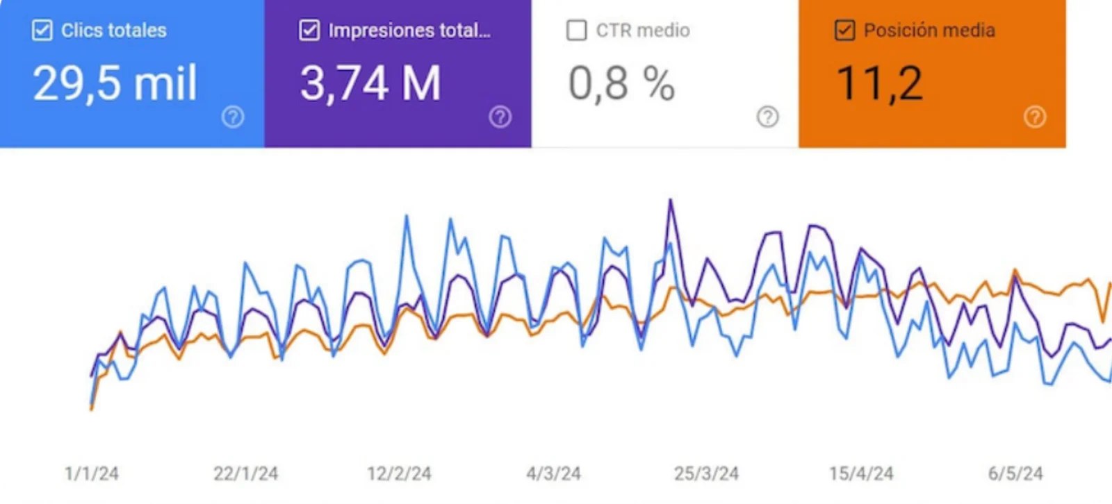 resultados seo orgánico 1