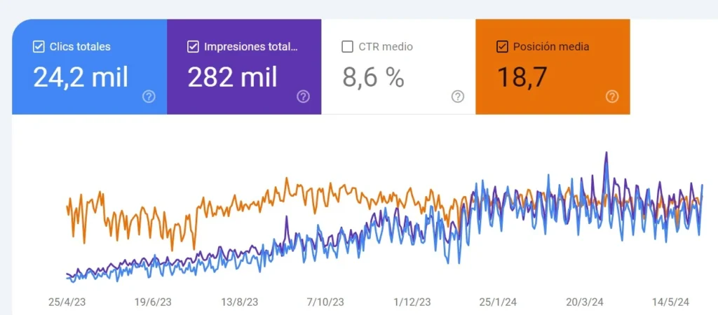 Resultados SEO e Empresa de logística